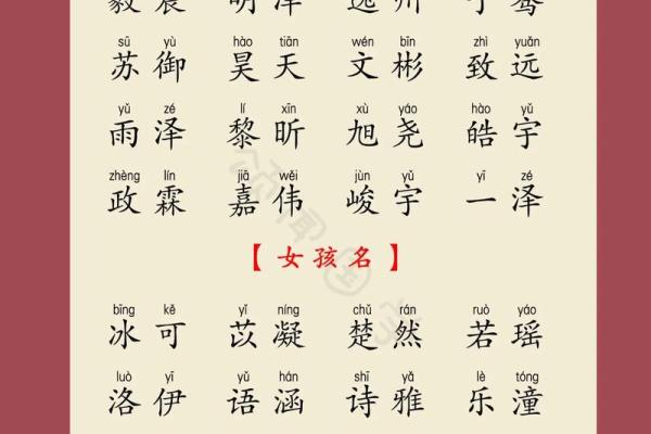 牛年宝宝起名推荐 选一个寓意深远的名字