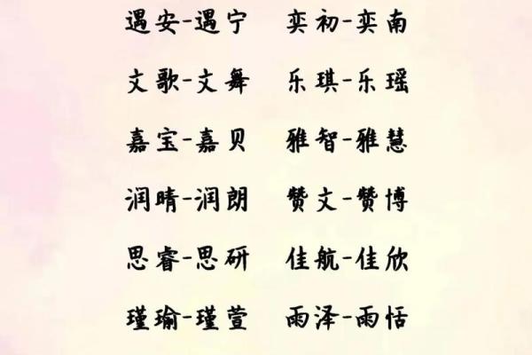 最佳双胞胎宝宝名字推荐清单