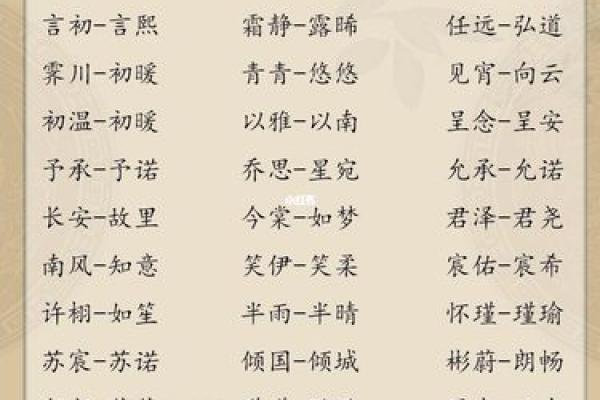 最佳双胞胎宝宝名字推荐清单