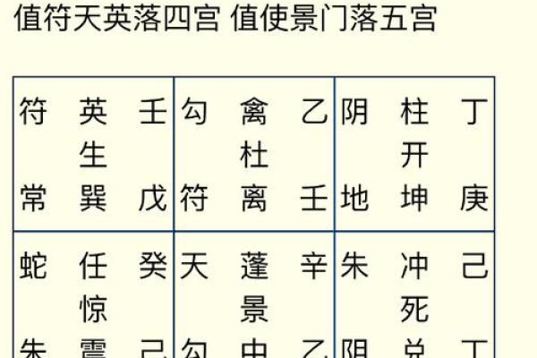 从流年算运势看你的财富与事业运程