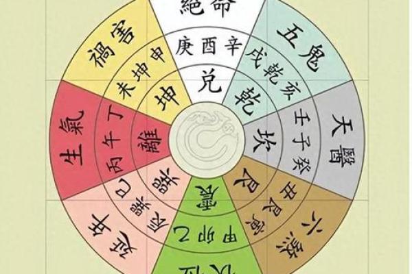 环境风水布局助力事业成功 环境风水布局助力事业成功