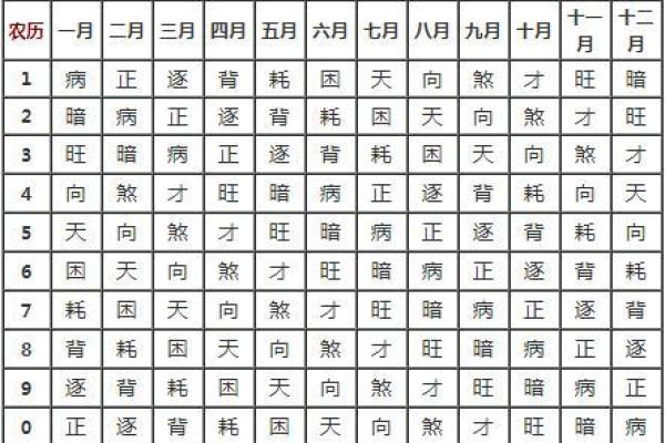 得贤妻八字的秘密解析：如何通过八字选婚伴侣