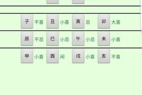 如何选择最佳免费八字排盘软件