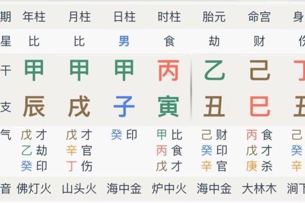 梁湘润八字解析：命理深度解读与运势分析