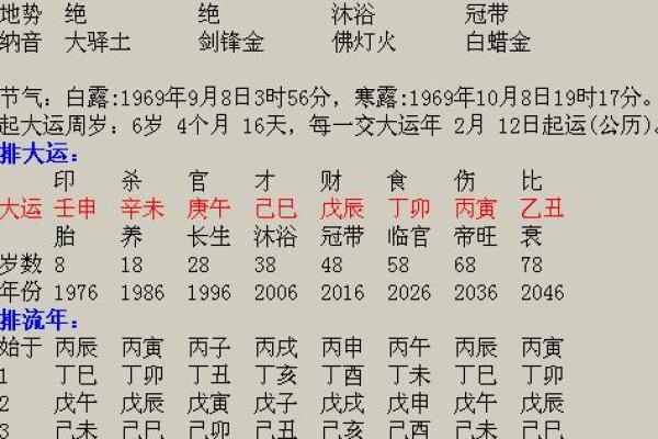 女人为何常被视为乾造命的象征分析