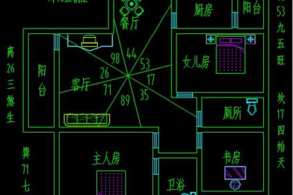 住宅风水与家居布局的完美结合之道