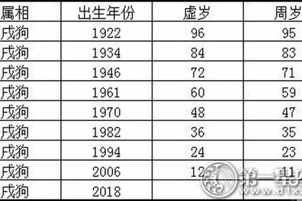 生肖运势：每个年份的未来展望