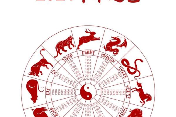 十二生肖羊的幸运色与适合的职业方向