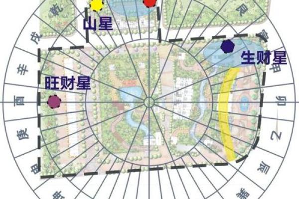 园林风水设计中的五大关键原则 园林风水设计中的五大关键原则