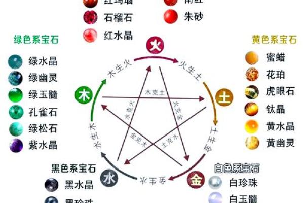 宝宝五行缺土的表现与调理方法解析 宝宝五行缺土的表现与调理方法解析