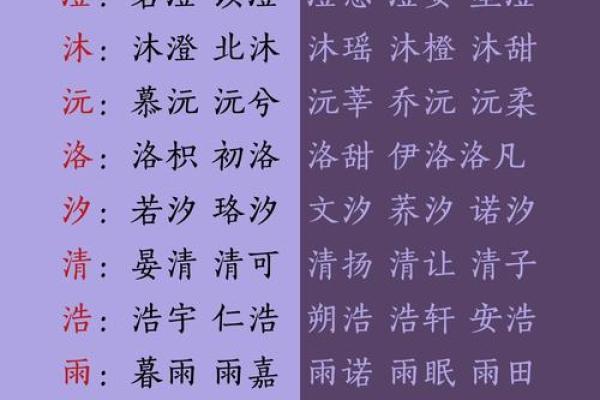 探索带火带水的女孩名字及其象征意义