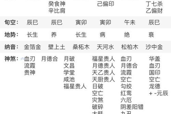 八字月建的含义与命运解析