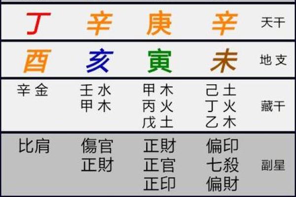 解析八字过弱的命运特征与化解