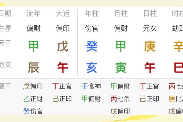 今日八字查询：解密你的命运轨迹与运势走向