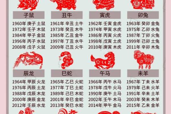 出生的人属什么命与五行分析