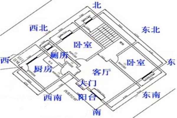 农村风水布局常见禁忌及化解方法