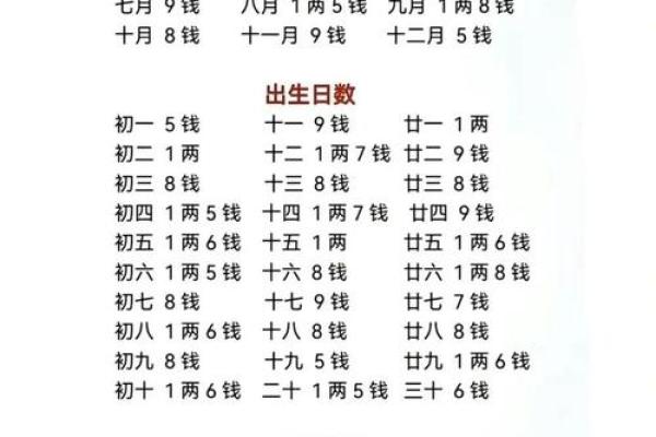 八字生辰与命运解析：如何通过八字看人生轨迹