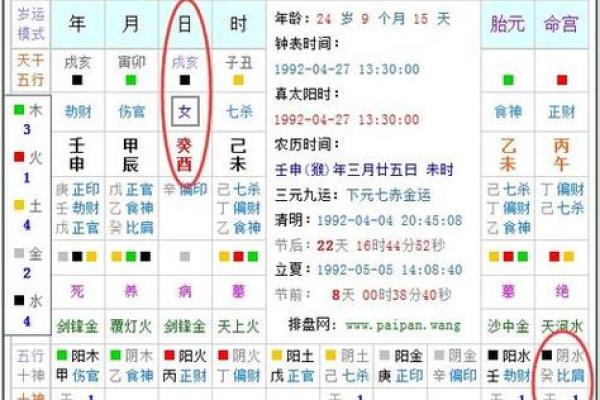 金木水火土命如何影响个人命运与性格特征