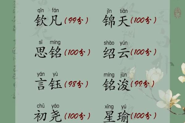 如何根据五行八字为宝宝起个合适的名字