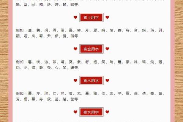 如何根据五行八字为宝宝起个合适的名字