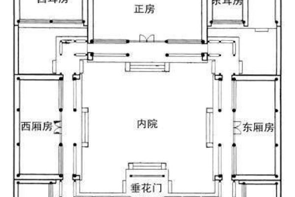 石狮家居风水老师推荐的五大关键布局技巧