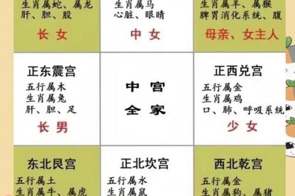周易建筑与家居风水的奥秘解析