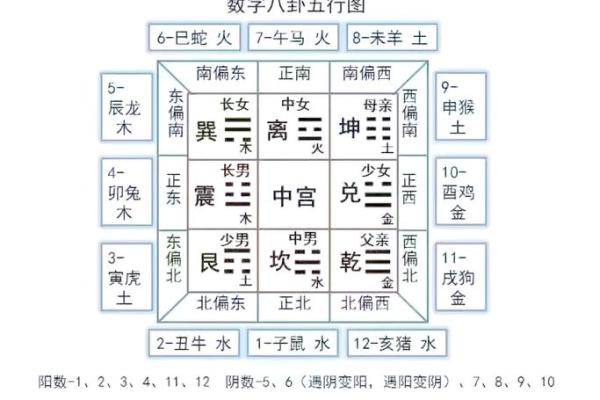 周易建筑与家居风水的奥秘解析
