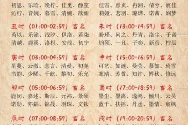 婴儿起名字与生辰八字分析，免费为宝宝选名技巧