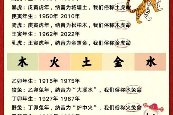 属什么生肖与命运解析