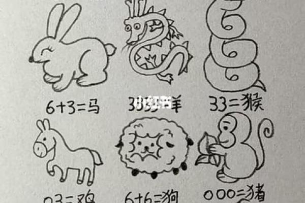 简单易学的十二生肖简笔画教程