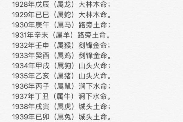 七六年出生的人五行属性解析与命理特点 七六年出生的人五行属性解析与命理特点