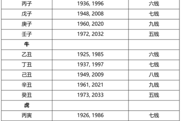 七六年出生的人五行属性解析与命理特点 七六年出生的人五行属性解析与命理特点