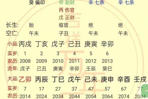 八字命运解析网站揭秘你的人生轨迹