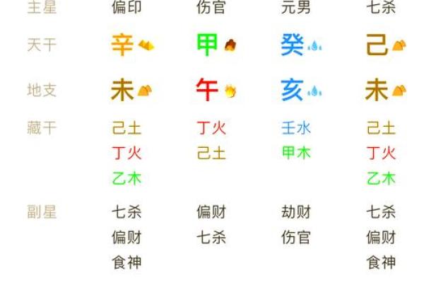 路旁土命解析：了解这一命理特征的深层含义与影响