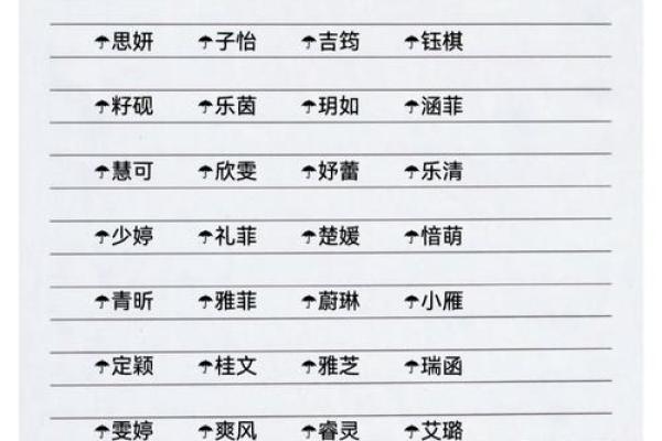 宝宝名字精选大全及寓意解析