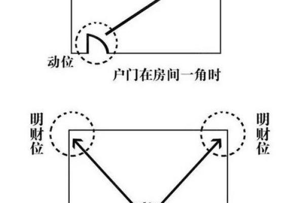 财位放空调不当可能影响财运的原因