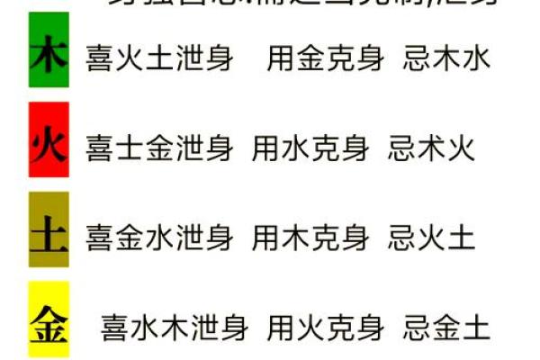 五行喜神对命理的影响及其应用分析 五行喜神对命理的影响及其应用分析