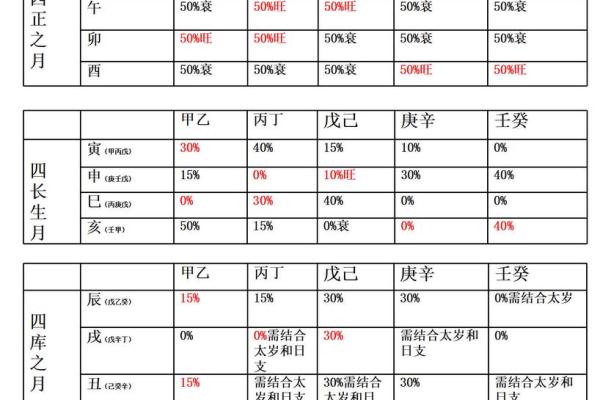 八字日元的深度解析与命运影响探讨