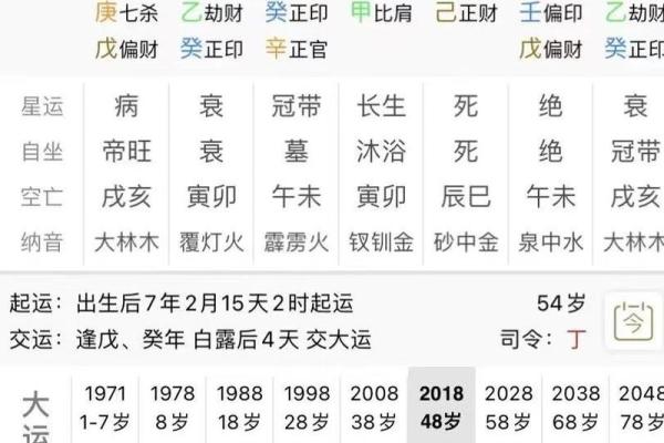 八字中的命中注定婚姻与妻子特征分析