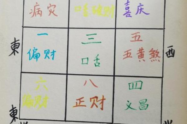 暗财位风水布局技巧及其对财富的影响