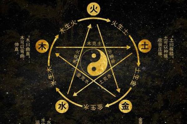 五行理论中土克木的深层含义与实践应用 五行理论中土克木的深层含义与实践应用