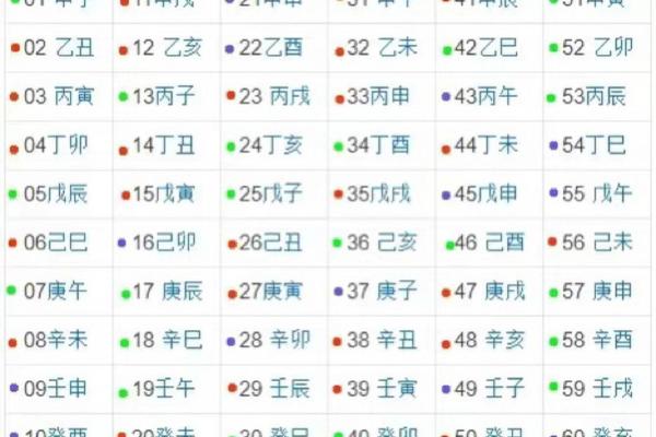 甲子日柱老婆的职业与家庭双重挑战