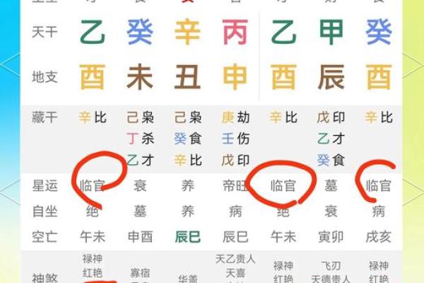 八字中能娶富贵之妻的命格特征分析