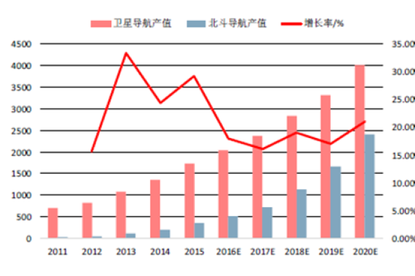 深入了解家居风水布置学价格及其市场趋势