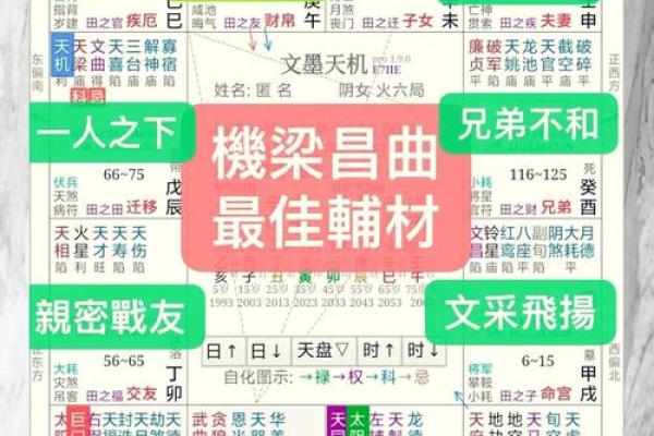 根据生辰八字为女孩起名的奥秘与技巧