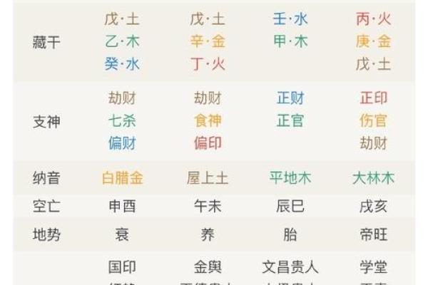 土命色如何影响运势