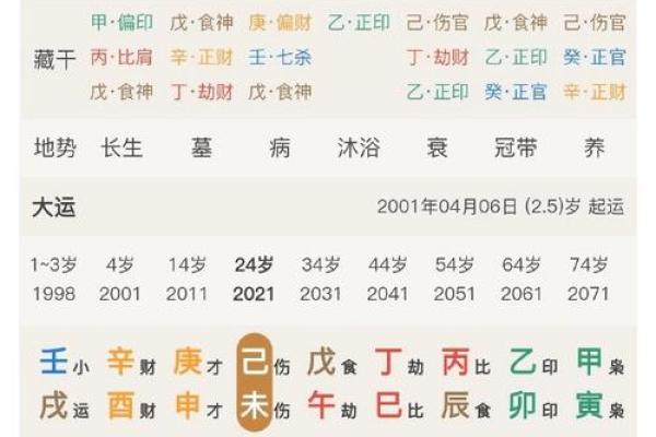 男命八字中的婚姻合适时间与年份