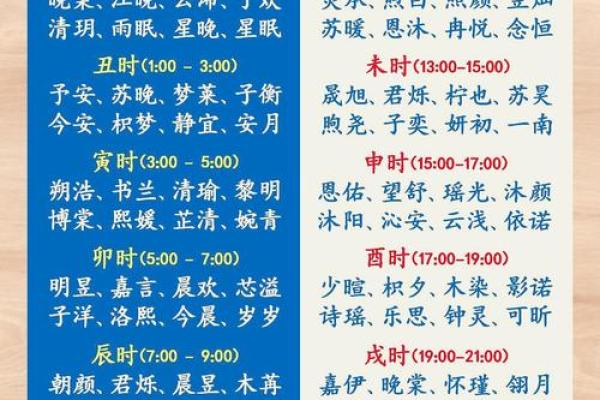 给新生宝宝取名的十大秘诀