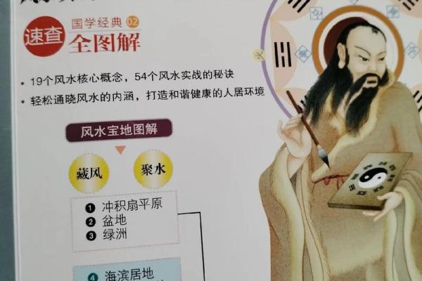 房间风水布局指南，打造健康舒适空间