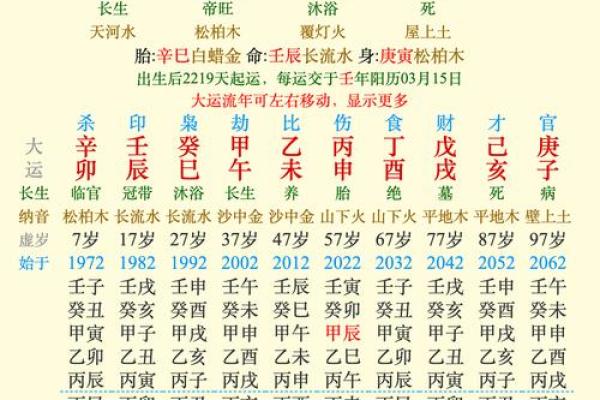 正午八字与命理的深度解析：探索日主与时辰的关系